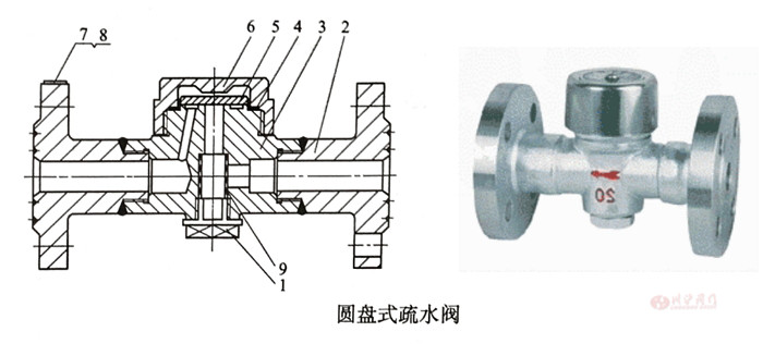 ���(d��ng)����������ˮ�y