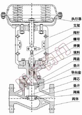 ���(d��ng)��Ĥ�����{(di��o)��(ji��)�y