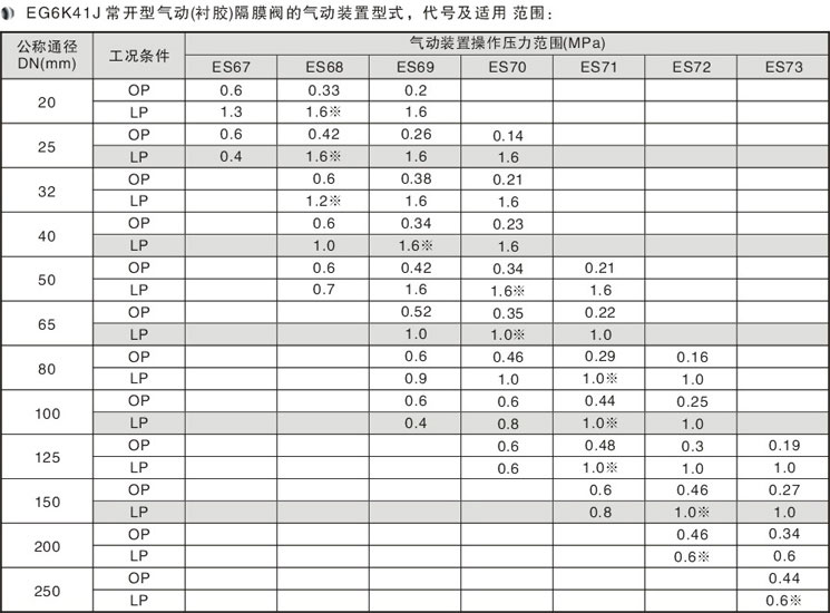 EG6K41JӢ��(bi��o)���_ʽ���(d��ng)��Ĥ�y��Ҫ���γߴ�