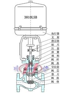 KHLC小口徑籠式調(diào)節(jié)閥 內(nèi)部剖面圖