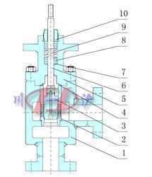 �߉���ʽ�{(di��o)��(ji��)�y(���mʽ)