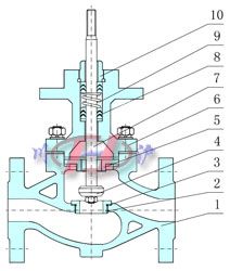 電動(dòng)溫度調(diào)節(jié)閥內(nèi)部結(jié)構(gòu)圖
