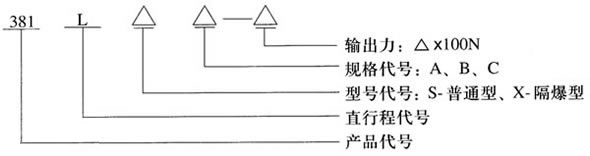 �a(ch��n)Ʒ��̖(h��o)Ҏ(gu��)��