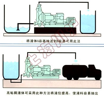DBY電動隔膜泵 安裝和使用方法