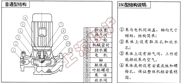 ISG單級(jí)單吸立式離心泵 結(jié)構(gòu)簡(jiǎn)圖