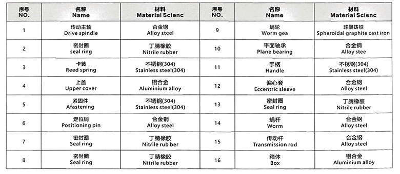 �x��ʽ�ք�(d��ng)�C(j��)��(g��u)��Ҫ�㲿������