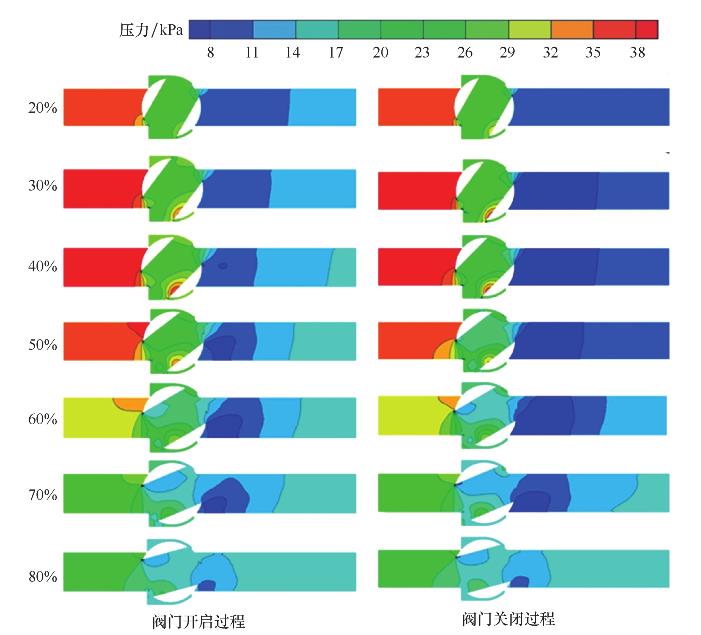 ���y�_(k��i)�����P(gu��n)�]�^(gu��)�̉����ֲ���(du��)����