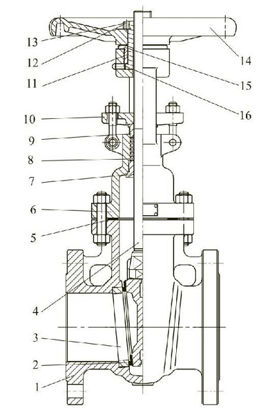 法蘭閘閥解剖圖