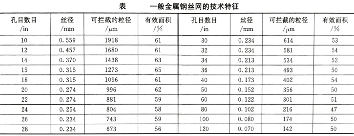 �^�V��Ŀ��(sh��)