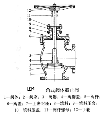 ��ʽ��ֹ�y