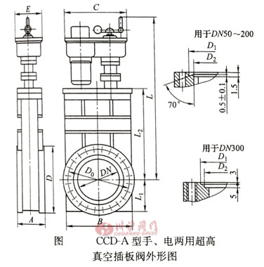 ��ղ���y�Y(ji��)��(g��u)�D