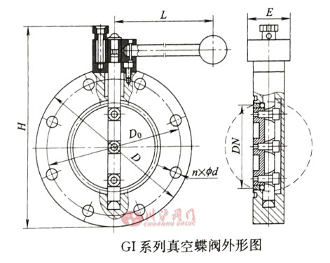�ք���յ��y