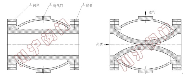 氣動(dòng)鑄鐵管夾閥 結(jié)構(gòu)示意圖