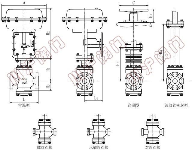ZHN����p���{��(ji��)�y( ���ͳߴ�D��